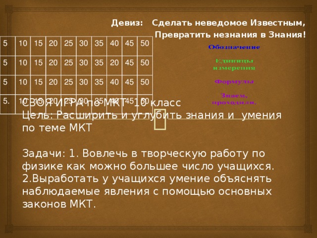 Девиз: Сделать неведомое Известным,  Превратить незнания в Знания! 5 10 5 10 15 5 15 20 10 5. 15 20 10 25 30 25 15 20 30 35 20 25 30 35 40 25 20 35 45 30 35 45 40 50 45 50 40 50 45 50 СВОЯ ИГРА по МКТ 10 класс  Цель: Расширить и углубить знания и умения по теме МКТ   Задачи: 1. Вовлечь в творческую работу по физике как можно большее число учащихся.  2.Выработать у учащихся умение объяснять наблюдаемые явления с помощью основных законов МКТ.