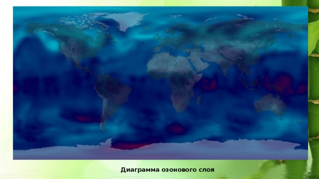Диаграмма озонового слоя