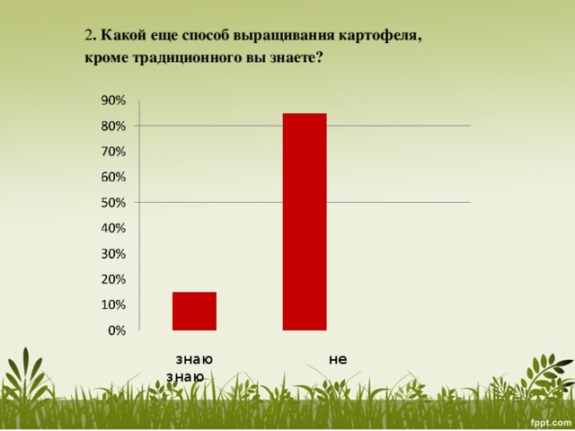 2 . Какой еще способ выращивания картофеля, кроме традиционного вы знаете?  знаю не знаю