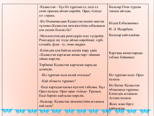 -Қазақстан – бұл біз тұратын ел, енді ел сөзін орысша айтып көрейік. Орыс тілінде ел- страна.  Біз Отанымыздың Қазақстан екенін мақтан тұтамыз.Қазақстан мемлекетінің елбасшысы кім екенін білеміз бе? Мемлекетіміздің рәміздерін еске түсірейік. Рәміздерді екі тілде айтып көрейікші: герб-елта ңба , флаг- ту, гимн-әнұран . Еліміздің кең байтақ екенін көру үшін «Қазақстан картасын жинастыр» ойынын ойнап көрелік. Балалар Отан туралы тақпақ айтады. Тәрбиеші Қазақстан картасын қарауды ұсынады.  - Біз тұратын қала қалай аталады?  -Қай облыста тұрамыз?  - Енді картадан қызыл нүктені табалық. Бұл Орал қаласы. Орал орыс тілінде- Уральск. Енді бәріміз қайталап көрелік. Біздің Елбасшымыз- Н. Ә. Назарбаев. Балалар қайталайды. Картаны жинастырады (облыс бойынша) Біз тұратын қала- Орал қаласы. Біз Батыс Қазақстан облысында тұрамыз. Еліміздің астанасы- Астана қаласы. Жеке және бірге қайталады. -Балалар, Қазақстан мемлекетінің астанасы қай қала?