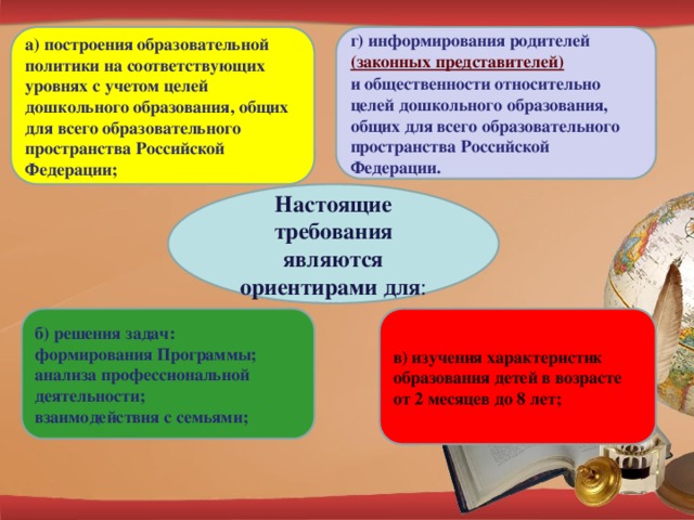 а) построения образовательной политики на соответствующих уровнях с учетом целей дошкольного образования, общих для всего образовательного пространства Российской Федерации; г) информирования родителей (законных представителей)  и общественности относительно целей дошкольного образования, общих для всего образовательного пространства Российской Федерации. Настоящие требования являются ориентирами для : в) изучения характеристик образования детей в возрасте от 2 месяцев до 8 лет; б) решения задач: формирования Программы; анализа профессиональной деятельности; взаимодействия с семьями;