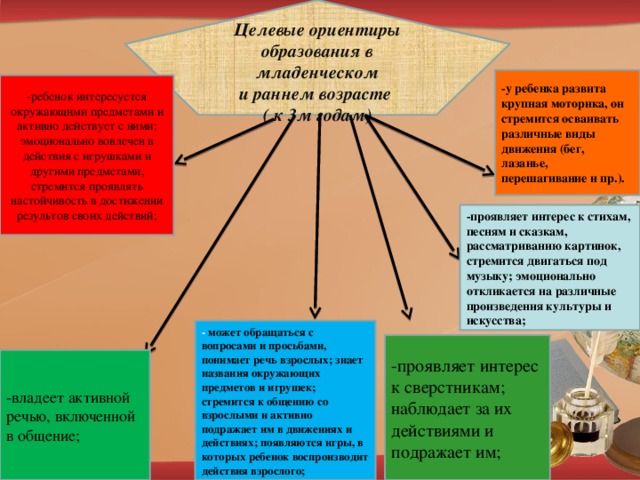 Целевые ориентиры образования в младенческом и раннем возрасте ( к 3м годам) -у ребенка развита крупная моторика, он стремится осваивать различные виды движения (бег, лазанье, перешагивание и пр.). -ребенок интересуется окружающими предметами и активно действует с ними; эмоционально вовлечен в действия с игрушками и другими предметами, стремится проявлять настойчивость в достижении результов своих действий; -проявляет интерес к стихам, песням и сказкам, рассматриванию картинок, стремится двигаться под музыку; эмоционально откликается на различные произведения культуры и искусства; - может обращаться с вопросами и просьбами, понимает речь взрослых; знает названия окружающих предметов и игрушек; стремится к общению со взрослыми и активно подражает им в движениях и действиях; появляются игры, в которых ребенок воспроизводит действия взрослого; -проявляет интерес к сверстникам; наблюдает за их действиями и подражает им; -владеет активной речью, включенной в общение;