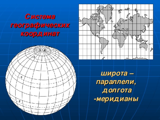 Система географических координат широта – параллели, долгота -меридианы