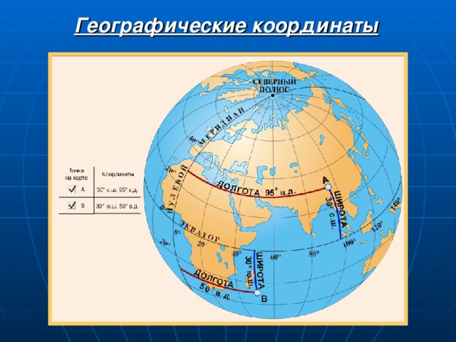 Начальный меридиан евразии. Географические координаты. Широта и долгота. Географические координаты широта и долгота. Географическая карта с широтами.