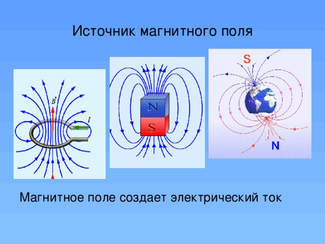 Источник магнитного поля Магнитное поле создает электрический ток