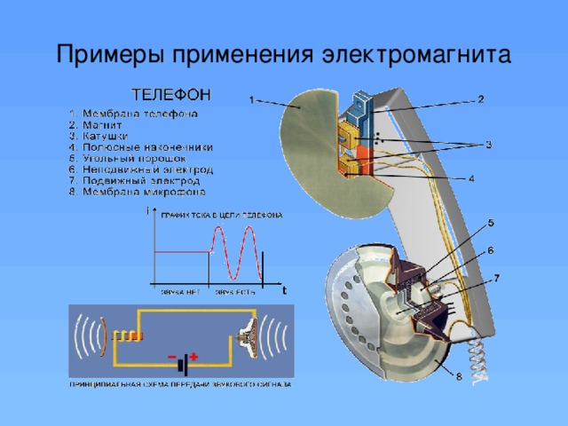 Примеры применения электромагнита