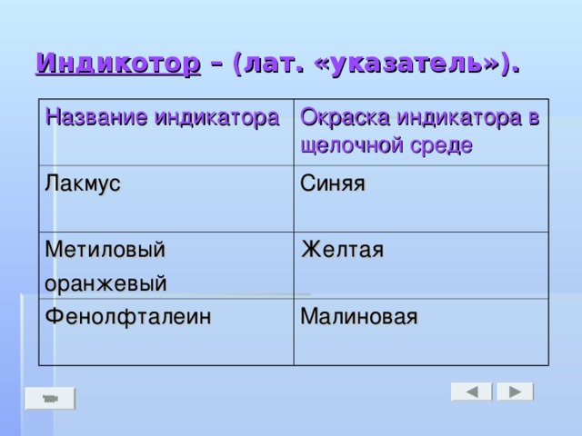 Индикотор – (лат. «указатель»). Название индикатора Окраска индикатора в щелочной среде Лакмус Синяя Метиловый оранжевый Желтая Фенолфталеин Малиновая