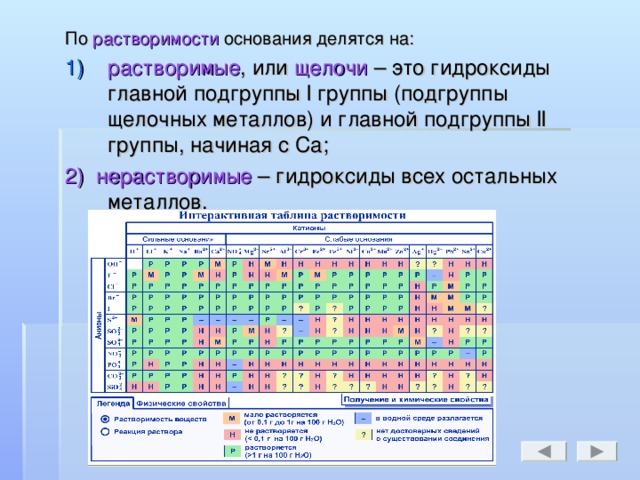 По растворимости основания делятся на: растворимые , или щелочи – это гидроксиды главной подгруппы l группы (подгруппы щелочных металлов) и главной подгруппы ll группы, начиная с Са; 2) нерастворимые – гидроксиды всех остальных металлов.