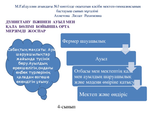 М.Ғабдуллин атындағы №3 көптілде оқытатын кәсіби мектеп-гимназиясының бастауыш сынып мұғалімі Ахметова Ляззат Рахимовна Дүниетану пәнінен ауыл мен қала бөлімі бойынша орта мерзімді жоспар Фермер шауашылық Сабақтың мақсаты: Ауыл шаруашылықтар жайында түсінік беру.Ауылдың ерекшелігін,ондағы еңбек түрлерінің қаладан өзгеше екендігін ұғыну. Ауыл Отбасы мен мектептің қала мен ауылдың шаруашылық және мәдени өміріне қатысу Мектеп және өндіріс 4-сынып