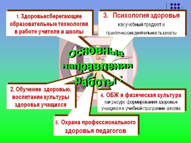 « Здоровьеформирующие образовательные технологии», по определению Н.К. Смирнова, - это все те психолого-педагогические технологии, программы, методы, которые направлены на воспитание у учащихся культуры здоровья, личностных качеств, способствующих его сохранению и укреплению, формирование представления о здоровье как ценности, мотивацию на ведение здорового образа жизни.