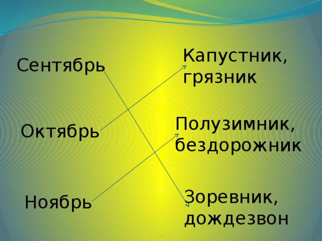 Капустник, грязник Сентябрь Полузимник, бездорожник Октябрь Зоревник, дождезвон Ноябрь