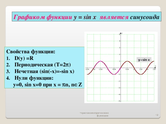 Графиком функции у = sin x  является синусоида Свойства функции: D(y) =R Периодическая (Т=2  ) Нечетная ( sin(-x)=-sin x) Нули функции:  у=0, sin x=0 при х =   n, n  Z y=sin x