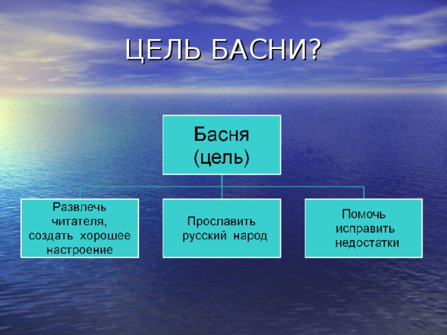 ЦЕЛЬ БАСНИ?