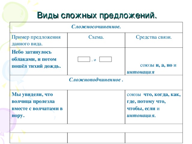 5 сложных предложений со схемами