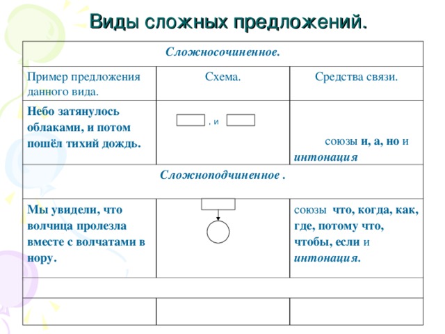 Схема предложения пример