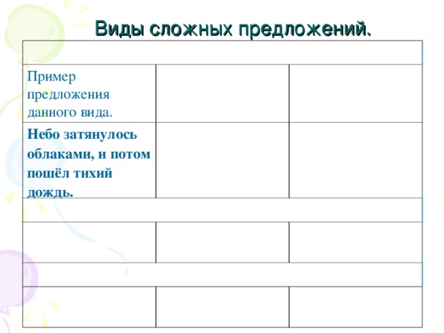 Виды сложных предложений. Пример предложения данного вида. Небо затянулось облаками, и потом пошёл тихий дождь.