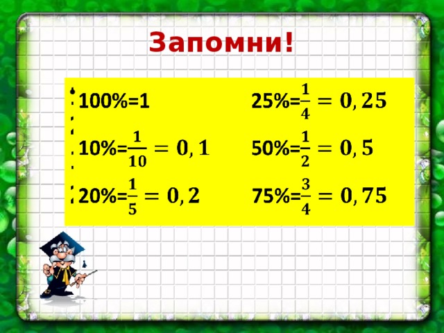 Запомни! 100%=1 25%=   10%= 50%= 20%= 75%=