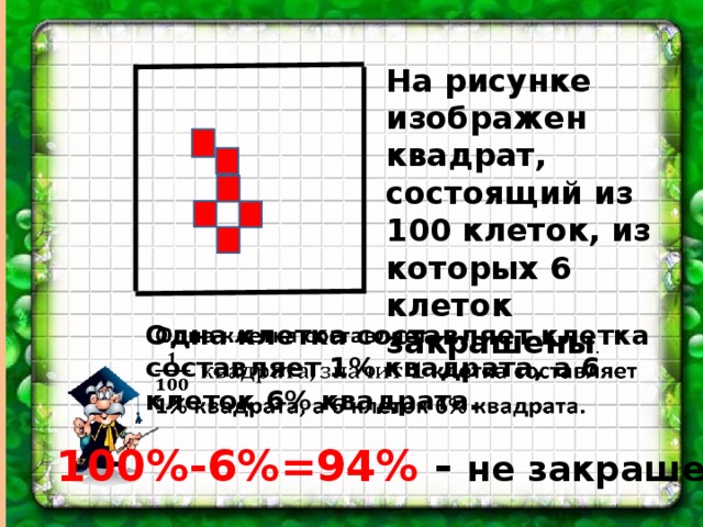 На рисунке изображен квадрат, состоящий из 100 клеток, из которых 6 клеток закрашены . Одна клетка составляет клетка составляет 1% квадрата, а 6 клеток 6% квадрата.   100%-6%=94% -  не закрашено