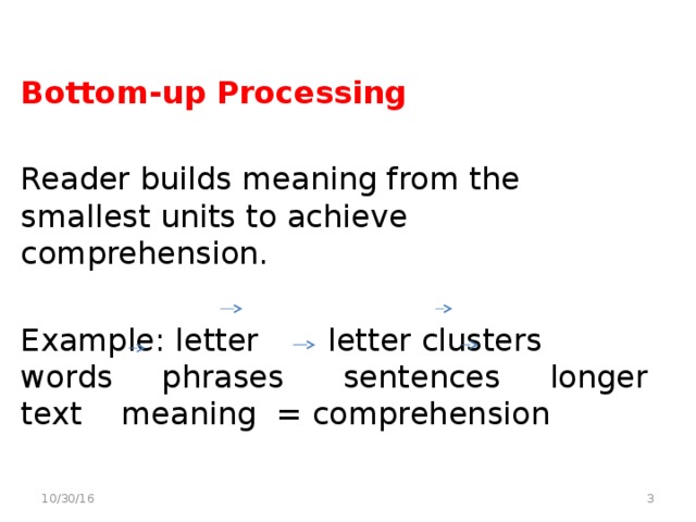 Bottom-up Processing Reader builds meaning from the smallest units to achieve comprehension. Example: letter letter clusters words phrases sentences longer text meaning = comprehension  10/30/16