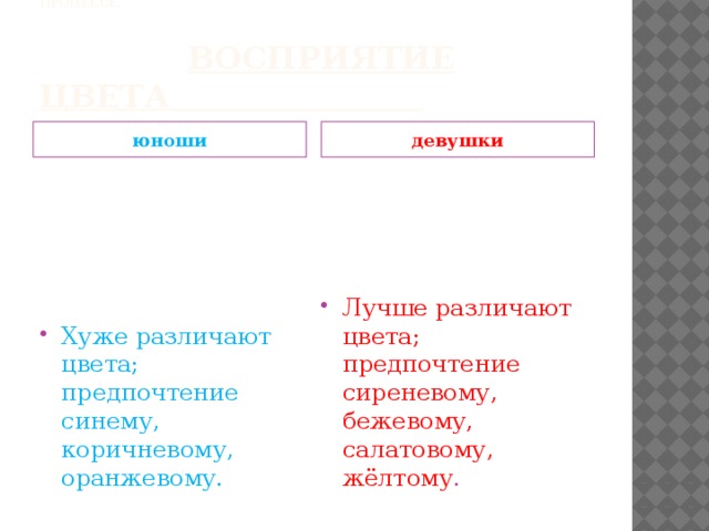 Особенности юношей и девушек в учебном процессе.       Восприятие цвета юноши девушки