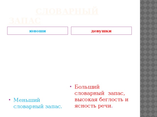 Особенности юношей и девушек в учебном процессе.       Словарный запас юноши девушки