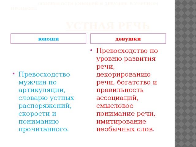 Особенности юношей и девушек в учебном процессе.       Устная речь юноши девушки