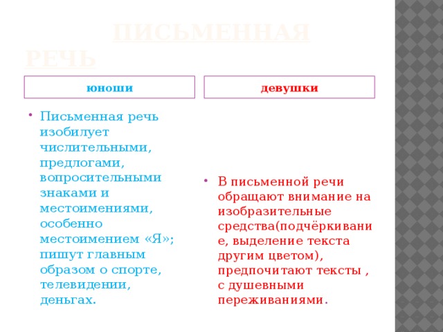 Особенности юношей и девушек в учебном процессе.       письменная речь юноши девушки