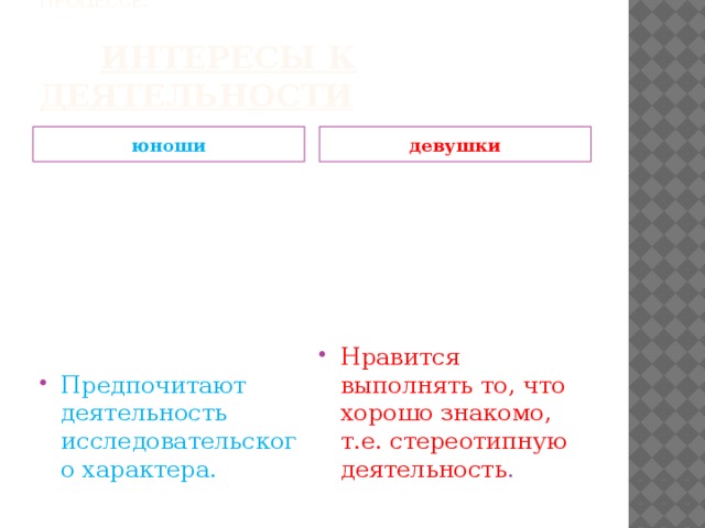 Особенности юношей и девушек в учебном процессе.       интересы к деятельности юноши девушки