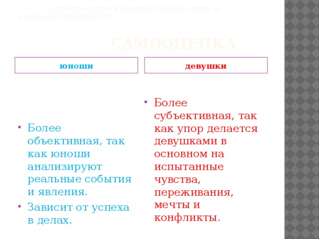 Особенности юношей и девушек в учебном процессе.       самооценка юноши девушки