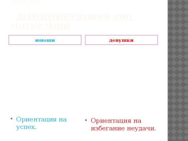 Особенности юношей и девушек в учебном процессе.       доминирую щий тип мотивации юноши девушки