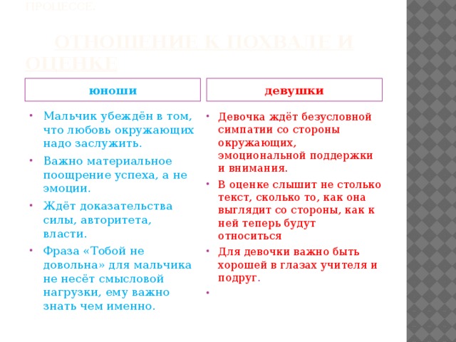 Особенности юношей и девушек в учебном процессе.       отношение к похвале и оценке юноши девушки