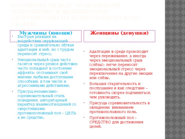 Различия между мужчинами (юношами) и женщинами (девушками) на психологическом уровне Мужчины (юноши) Женщины (девушки)