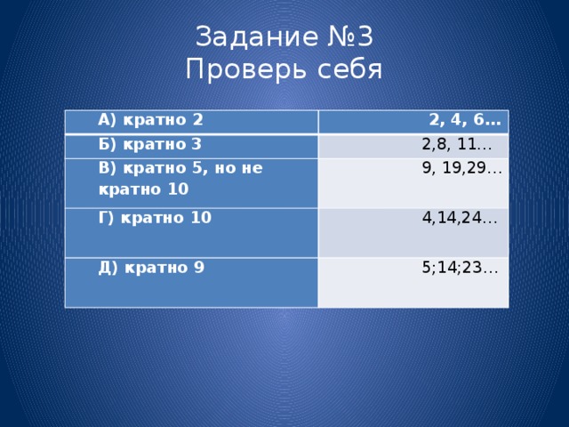 Задание №3  Проверь себя А) кратно 2  2, 4, 6… Б) кратно 3  2,8, 11… В) кратно 5, но не кратно 10  9, 19,29… Г) кратно 10  4,14,24… Д) кратно 9  5;14;23…