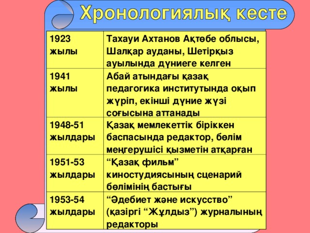 1923 жылы Тахауи Ахтанов Ақтөбе облысы, Шалқар ауданы, Шетірқыз ауылында дүниеге келген 1941 жылы Абай атындағы қазақ педагогика институтында оқып жүріп, екінші дүние жүзі соғысына аттанады 1948-51 жылдары Қазақ мемлекеттік біріккен баспасында редактор, бөлім меңгерушісі қызметін атқарған 1951-53 жылдары “ Қазақ фильм” киностудиясының сценарий бөлімінің бастығы 1953-54 жылдары “ Әдебиет және искусство” ( қазіргі “Жұлдыз”) журналының редакторы