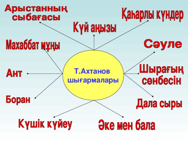 Тахауи ахтанов презентация