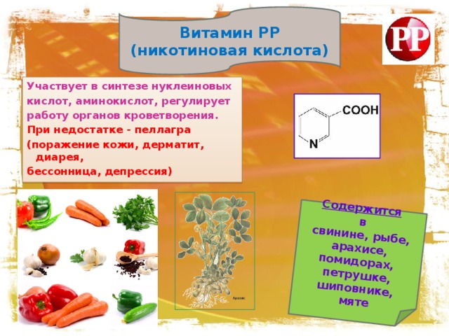 Содержится  в свинине, рыбе, арахисе, помидорах, петрушке, шиповнике, мяте Витамин РР (никотиновая кислота) Участвует в синтезе нуклеиновых кислот, аминокислот, регулирует работу органов кроветворения. При недостатке - пеллагра (поражение кожи, дерматит, диарея, бессонница, депрессия)