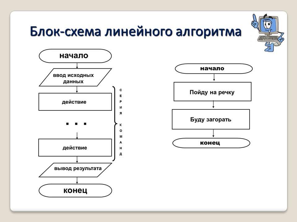 Схема данных схемы алгоритмов. Блок-схемы алгоритмов. Составление алгоритма.. Алгоритм схема алгоритма стандартные блоки. Блок схема линейного алгоритма схема. Линейный алгоритм блок схема.