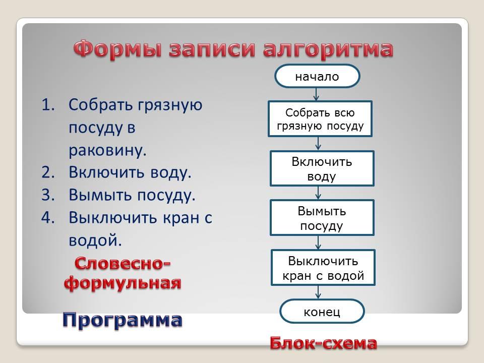 Составление устного. Блок схема линейного алгоритма в информатике. Составить словесный алгоритм. Составление блок схемы линейного алгоритма. Составьте словесный алгоритм.