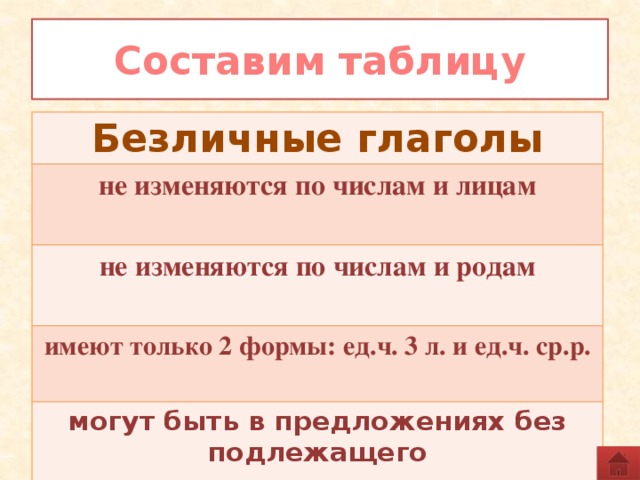 Составим таблицу Безличные глаголы не изменяются по числам и лицам  не изменяются по числам и родам  имеют только 2 формы: ед.ч. 3 л. и ед.ч. ср.р.  могут быть в предложениях без подлежащего