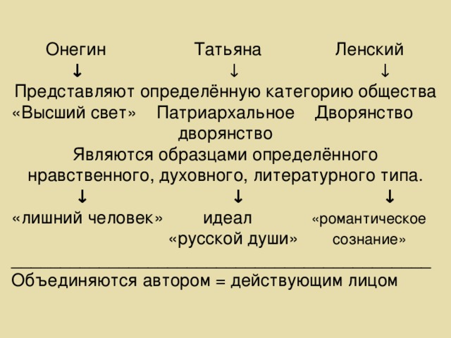 Пушкин в романе выдвинул на первый план одного представителя дворянства часть речи