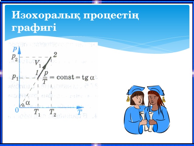 Изохоралық процестің графигі