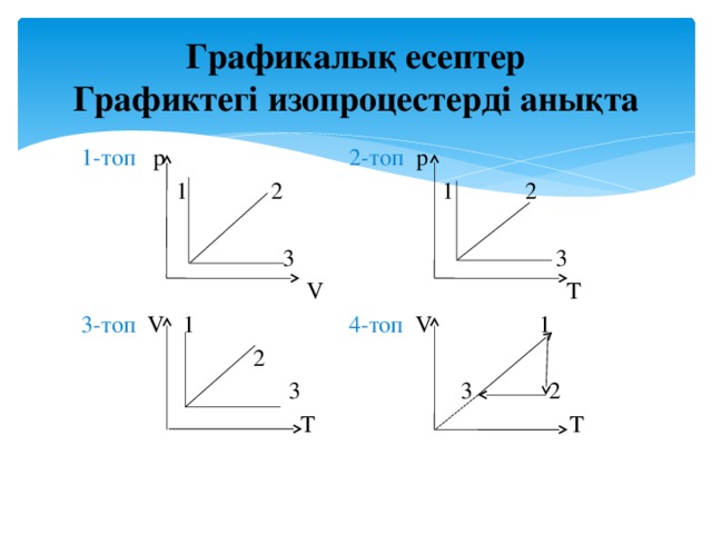 Графикалық есептер  Графиктегі изопроцестерді анықта  1-топ p 2-топ p  1 2 1 2  3 3  V T  3-топ V 1 4-топ V 1  2  3 3 2  T T