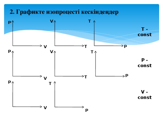 График p 1 v. Графики при v = const p = const. P(V) график. P=const. Графикт. Графикт т свойства.