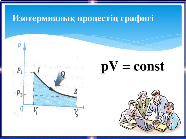 Изотермиялық процестің графигі pV = const