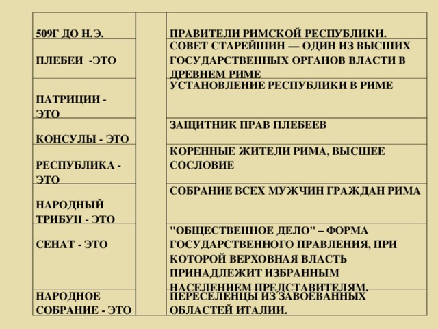 509Г ДО Н.Э.  ПЛЕБЕИ -ЭТО    ПАТРИЦИИ - ЭТО  ПРАВИТЕЛИ РИМСКОЙ РЕСПУБЛИКИ.  КОНСУЛЫ - ЭТО СОВЕТ СТАРЕЙШИН — ОДИН ИЗ ВЫСШИХ ГОСУДАРСТВЕННЫХ ОРГАНОВ ВЛАСТИ В ДРЕВНЕМ РИМЕ УСТАНОВЛЕНИЕ РЕСПУБЛИКИ В РИМЕ  РЕСПУБЛИКА - ЭТО  НАРОДНЫЙ ТРИБУН - ЭТО ЗАЩИТНИК ПРАВ ПЛЕБЕЕВ  СЕНАТ - ЭТО КОРЕННЫЕ ЖИТЕЛИ РИМА, ВЫСШЕЕ СОСЛОВИЕ НАРОДНОЕ СОБРАНИЕ - ЭТО СОБРАНИЕ ВСЕХ МУЖЧИН ГРАЖДАН РИМА 