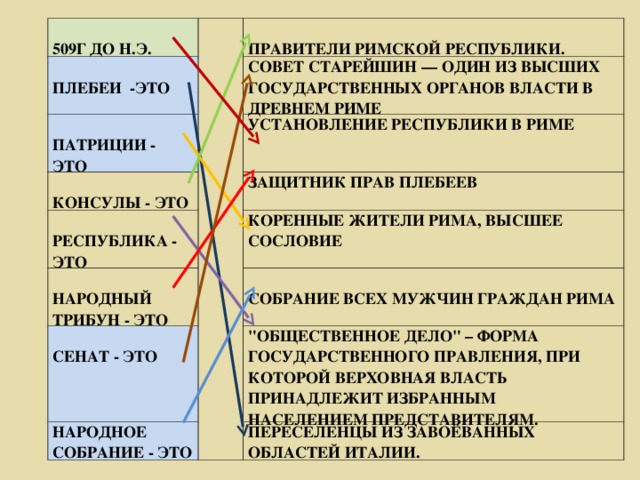 509Г ДО Н.Э.    ПЛЕБЕИ -ЭТО  ПАТРИЦИИ - ЭТО  ПРАВИТЕЛИ РИМСКОЙ РЕСПУБЛИКИ.  КОНСУЛЫ - ЭТО СОВЕТ СТАРЕЙШИН — ОДИН ИЗ ВЫСШИХ ГОСУДАРСТВЕННЫХ ОРГАНОВ ВЛАСТИ В ДРЕВНЕМ РИМЕ  РЕСПУБЛИКА - ЭТО УСТАНОВЛЕНИЕ РЕСПУБЛИКИ В РИМЕ  НАРОДНЫЙ ТРИБУН - ЭТО ЗАЩИТНИК ПРАВ ПЛЕБЕЕВ  СЕНАТ - ЭТО КОРЕННЫЕ ЖИТЕЛИ РИМА, ВЫСШЕЕ СОСЛОВИЕ НАРОДНОЕ СОБРАНИЕ - ЭТО  СОБРАНИЕ ВСЕХ МУЖЧИН ГРАЖДАН РИМА 