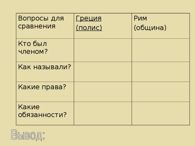 Вопросы для сравнения Греция (полис) Кто был членом? Рим (община) Как называли? Какие права? Какие обязанности?