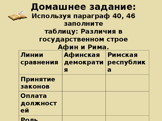 Домашнее задание:  Используя параграф 40, 46 заполните  таблицу: Различия в государственном строе  Афин и Рима. Линии сравнения Афинская демократия Принятие законов Римская республика Оплата должностей Роль сената