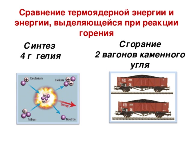 Сравнение термоядерной энергии и энергии, выделяющейся при реакции горения Сгорание 2 вагонов каменного угля Синтез 4 г гелия