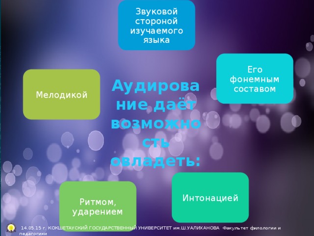 Звуковой стороной изучаемого языка Его фонемным составом Мелодикой Аудирование даёт возможность овладеть: Интонацией Ритмом, ударением  14.05.15 г. КОКШЕТАУСКИЙ ГОСУДАРСТВЕННЫЙ УНИВЕРСИТЕТ им.Ш.УАЛИХАНОВА Факультет филологии и педагогики